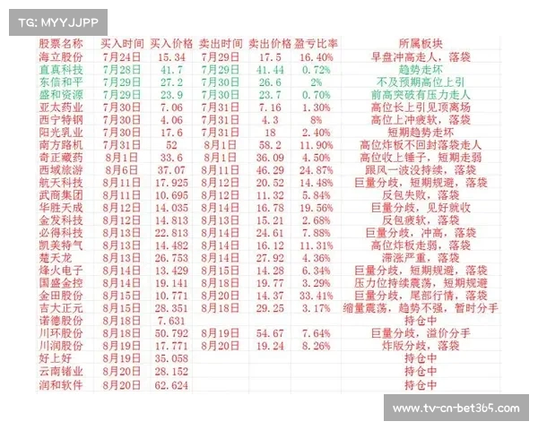 A股震荡加剧，目标能否实现？场早盘预测(最近股市震荡)
